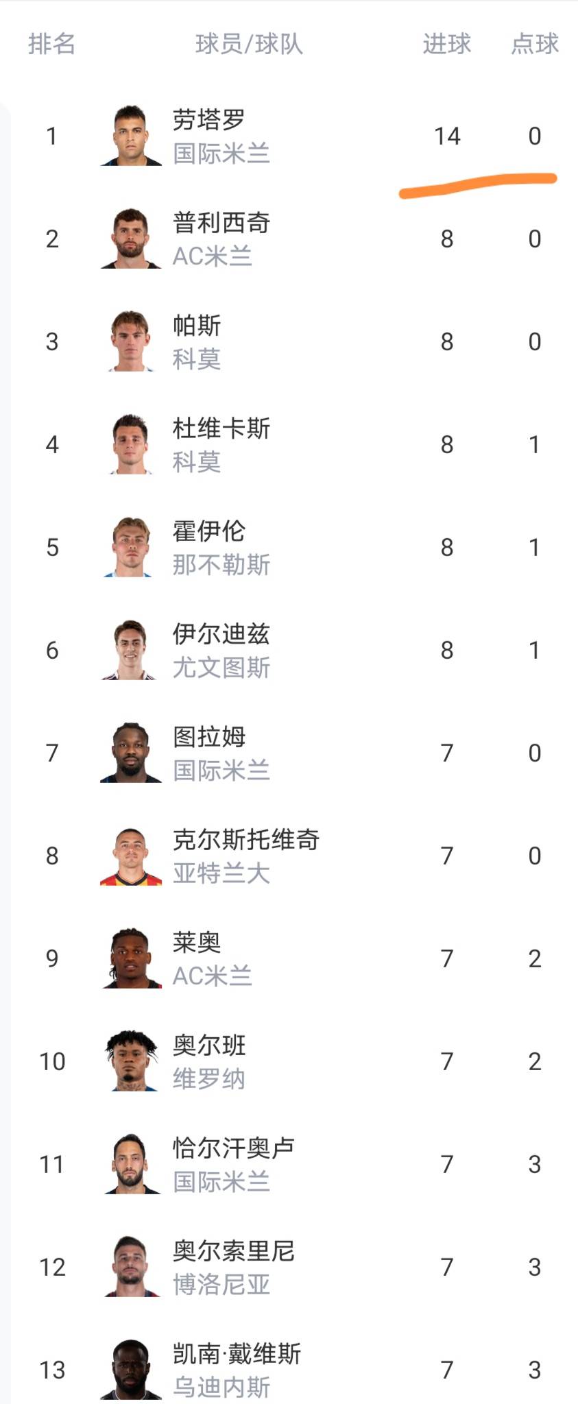 九游体育下载-太狠了！华盛顿奇才今晚刷新队史纪录Ming连续七场比赛得分超过出色防守，AC米兰冲刺阶段战术微调的简单介绍